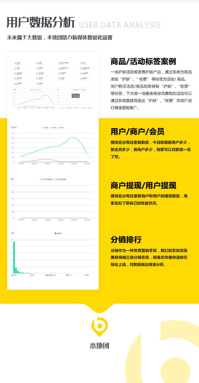 城市社交电商解决方案同城黑卡