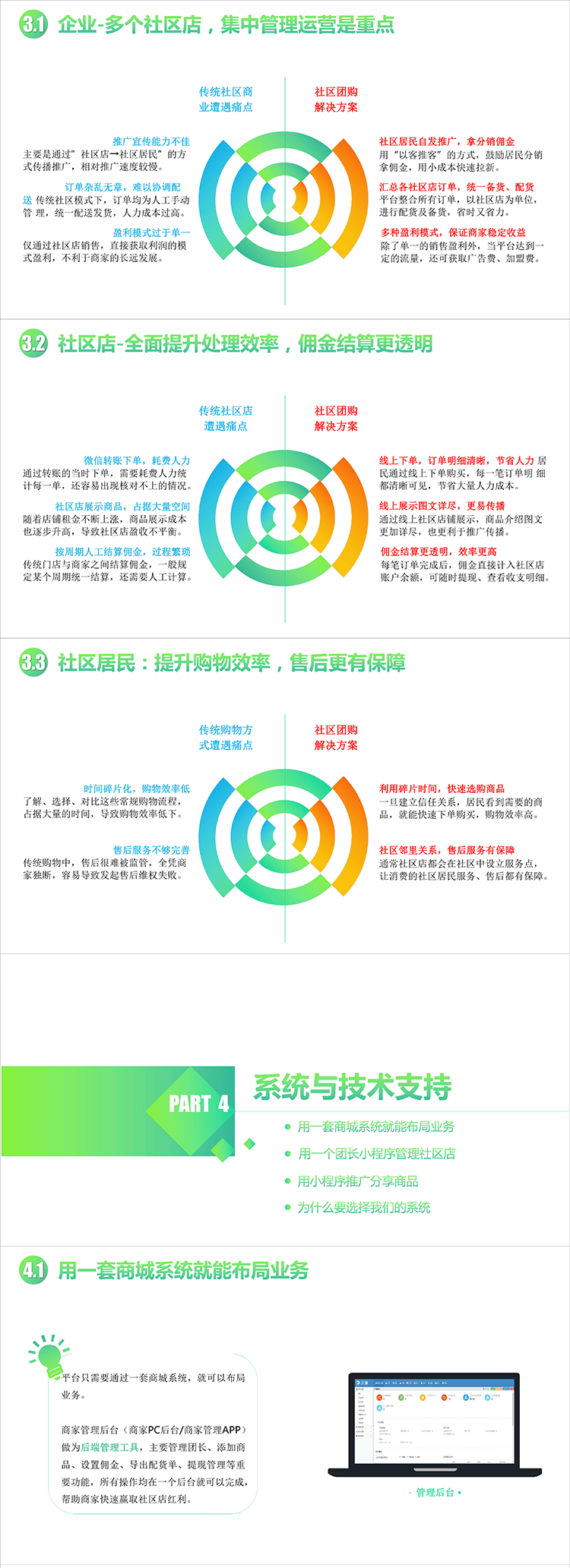 社区团购团长分销解决方案